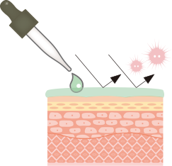 アレルゲンや刺激から守ります。